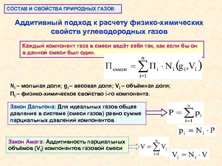 СОСТАВ И СВОЙСТВА ПРИРОДНЫХ ГАЗОВ Аддитивный подход к расчету физико-химических свойств углеводородных газов Каждый