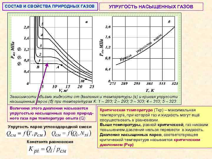 СОСТАВ И СВОЙСТВА ПРИРОДНЫХ ГАЗОВ УПРУГОСТЬ НАСЫЩЕННЫХ ГАЗОВ Зависимости объёма жидкости от давления и