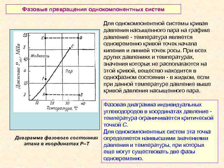 Фазовые превращения однокомпонентных систем Для однокомпонентной системы кривая давления насыщенного пара на графике давление