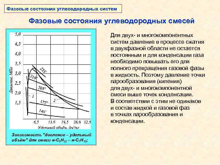 Фазовая диаграмма многокомпонентной смеси