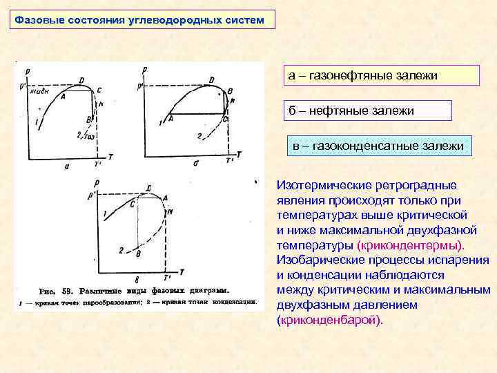 Фазовая диаграмма углеводородов