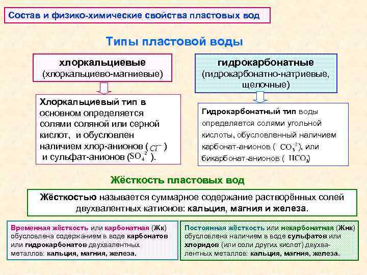 Состав и физико-химические свойства пластовых вод Типы пластовой воды хлоркальциевые гидрокарбонатные (хлоркальциево-магниевые) (гидрокарбонатно-натриевые, щелочные)