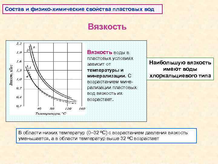 Состав и физико-химические свойства пластовых вод Вязкость воды в пластовых условиях зависит от температуры