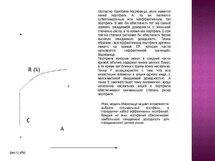  R (%) F Итак, модель Марковица не дает возможности выбрать оптимальный портфель, а