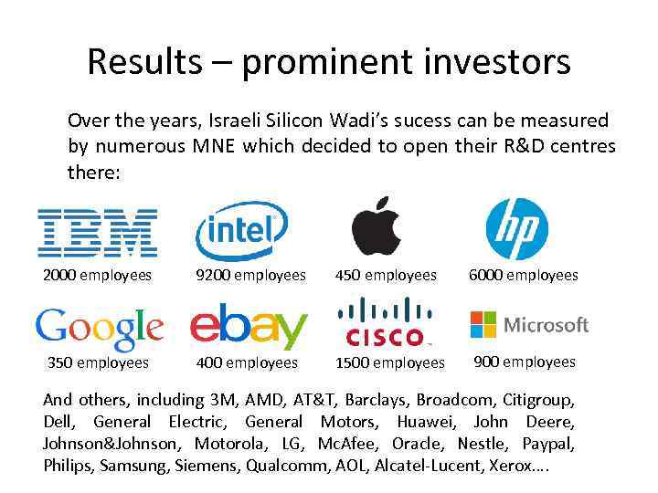 Results – prominent investors Over the years, Israeli Silicon Wadi’s sucess can be measured