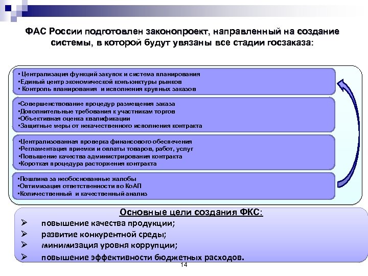 Конкурентные рынки и их функции