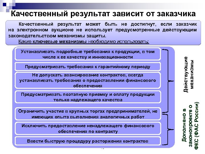Качественный результат зависит от заказчика Предусматривать требования к гарантийному периоду Не допускать авансирование контрактов,