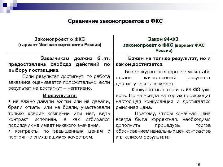 Сравнение законопроектов о ФКС Законопроект о ФКС (вариант Минэкономразвития России) Закон 94 -ФЗ, законопроект