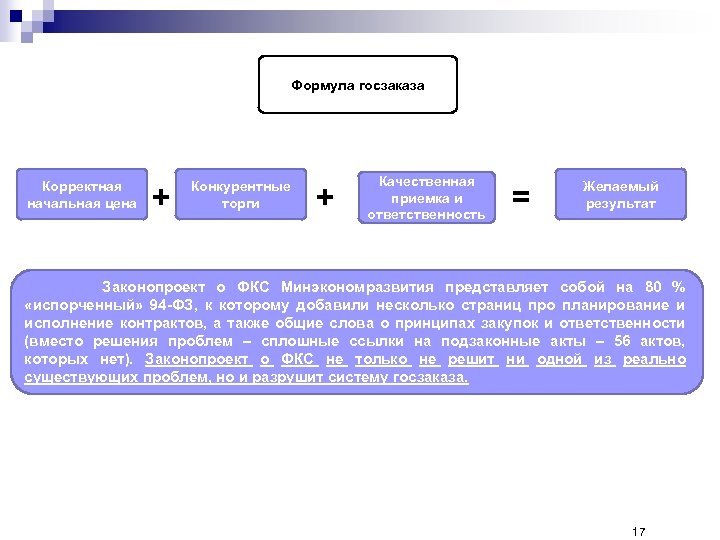 Формула госзаказа Корректная начальная цена + Конкурентные торги + Качественная приемка и ответственность =