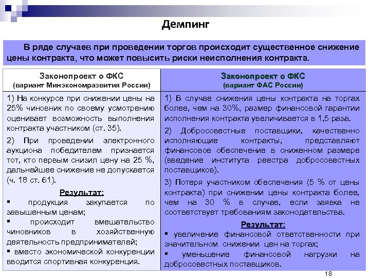 Демпинг В ряде случаев при проведении торгов происходит существенное снижение цены контракта, что может
