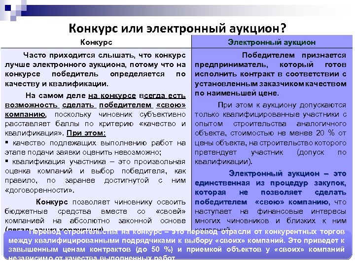 Конкурс или электронный аукцион? Конкурс Электронный аукцион Часто приходится слышать, что конкурс Победителем признается