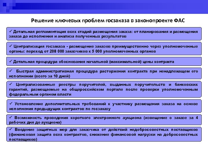 Решение ключевых проблем госзаказа в законопроекте ФАС ü Детальная регламентация всех стадий размещения заказа: