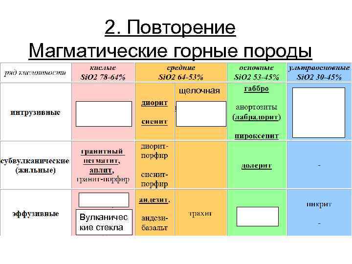 2. Повторение Магматические горные породы щелочная Вулканичес кие стекла 