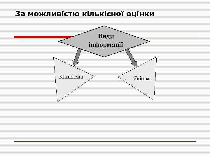 За можливістю кількісної оцінки Види інформації Кількісна Якісна 