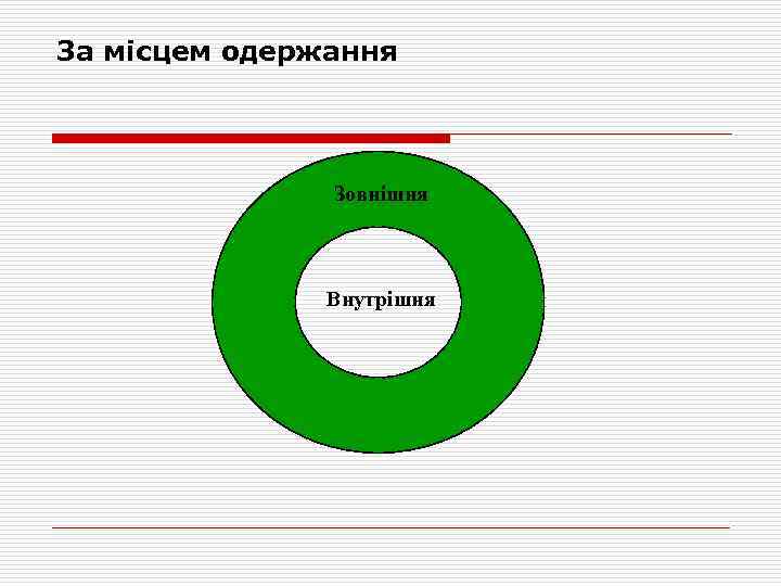 За місцем одержання Зовнішня Внутрішня 