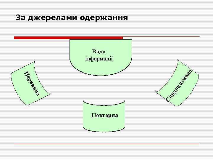 За джерелами одержання Си нд и на ин ка ти вн рв Пе а