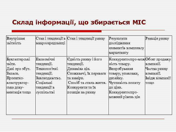 Склад інформації, що збирається МІС Внутрішня звітність Стан і тенденції в Стан і тенденції