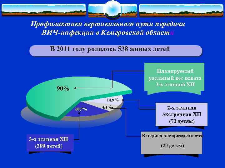 Вертикальный путь передачи