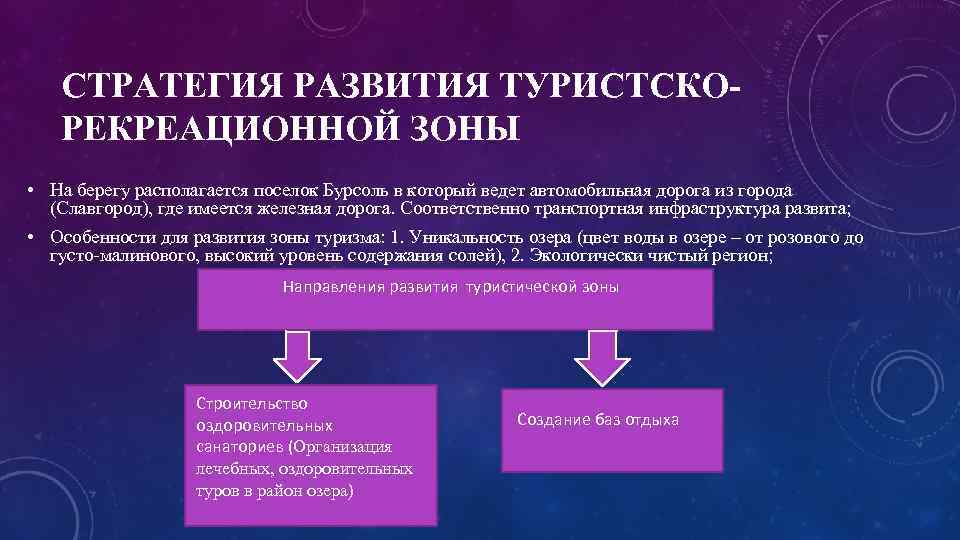 СТРАТЕГИЯ РАЗВИТИЯ ТУРИСТСКОРЕКРЕАЦИОННОЙ ЗОНЫ • На берегу располагается поселок Бурсоль в который ведет автомобильная