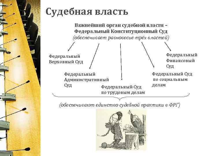 Судебная власть Важнейший орган судебной власти – Федеральный Конституционный Суд (обеспечивает равновесие трёх властей)