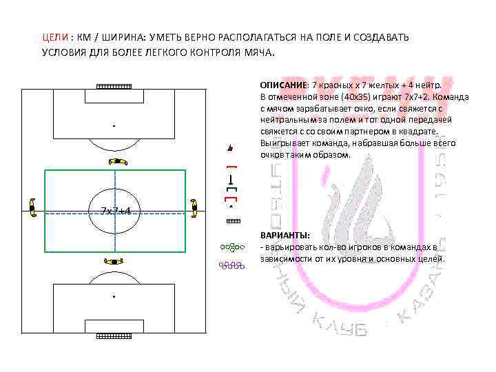 ЦЕЛИ : КМ / ШИРИНА: УМЕТЬ ВЕРНО РАСПОЛАГАТЬСЯ НА ПОЛЕ И СОЗДАВАТЬ УСЛОВИЯ ДЛЯ