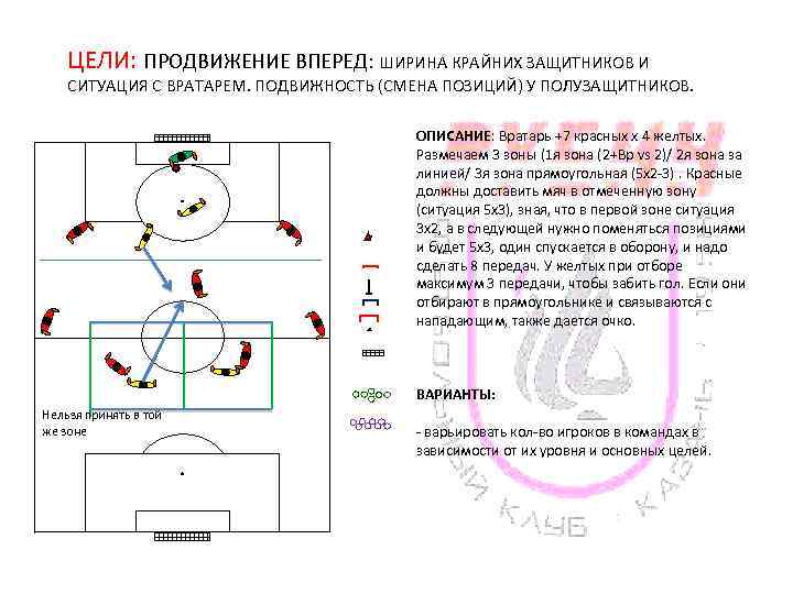 ЦЕЛИ: ПРОДВИЖЕНИЕ ВПЕРЕД: ШИРИНА КРАЙНИХ ЗАЩИТНИКОВ И СИТУАЦИЯ С ВРАТАРЕМ. ПОДВИЖНОСТЬ (СМЕНА ПОЗИЦИЙ) У
