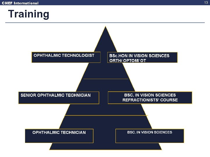 CHEF International Training 13 