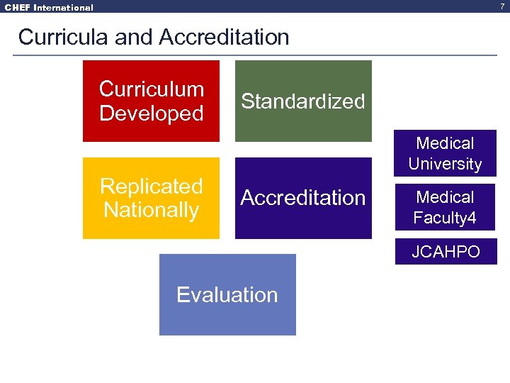 CHEF International 7 Curricula and Accreditation Curriculum Developed Standardized Medical University Replicated Nationally Accreditation