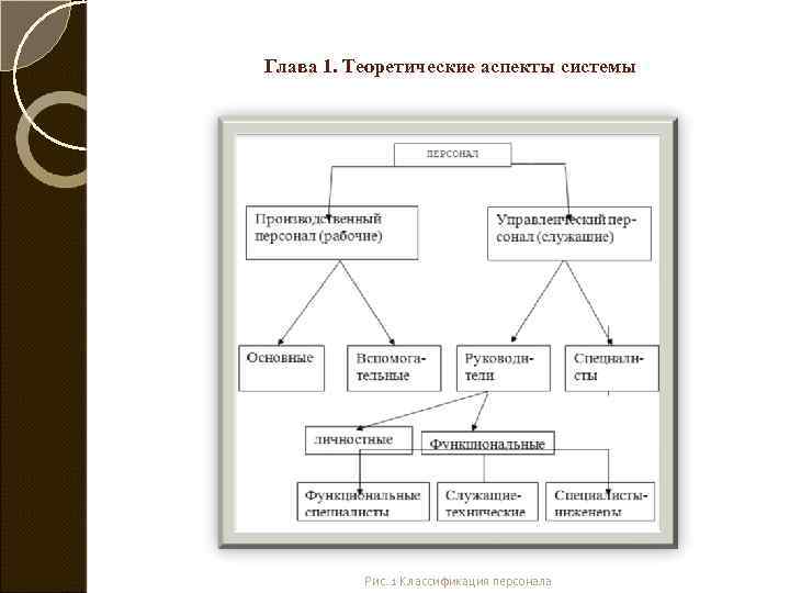 Аспект курсовая. Аспекты системы. Теоретические аспекты исследования это. Теоретические аспекты система управления персоналом. Аспекты управления системами.