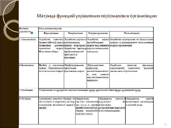 Матрица функций управления персоналом в организации 4 