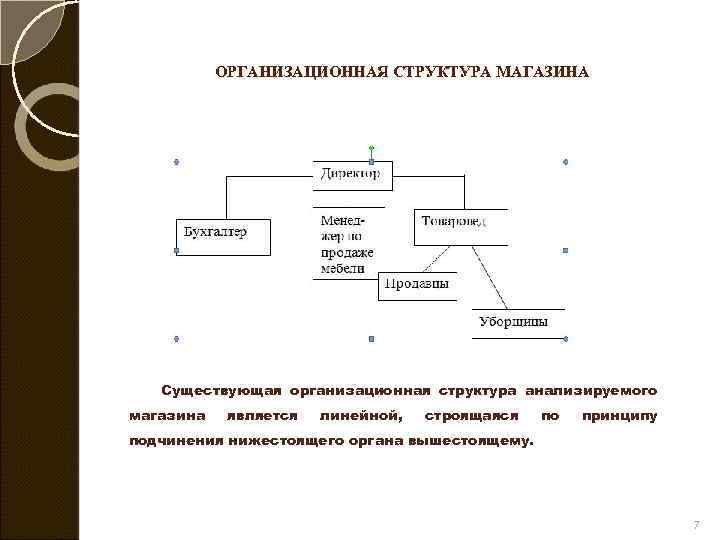 Управляемые параметры проекта курсовая