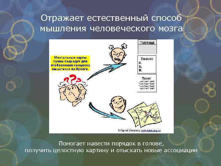 Отражает естественный способ мышления человеческого мозга Помогает навести порядок в голове, получить целостную картину