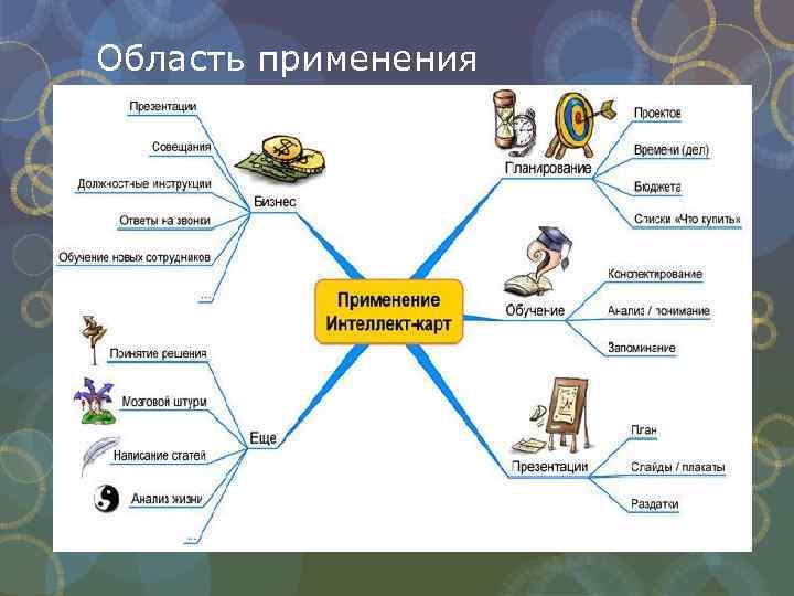 Область применения 