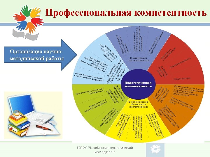 Профессиональная компетентность Организация научнометодической работы ГБПОУ "Челябинский педагогический колледж № 1" 