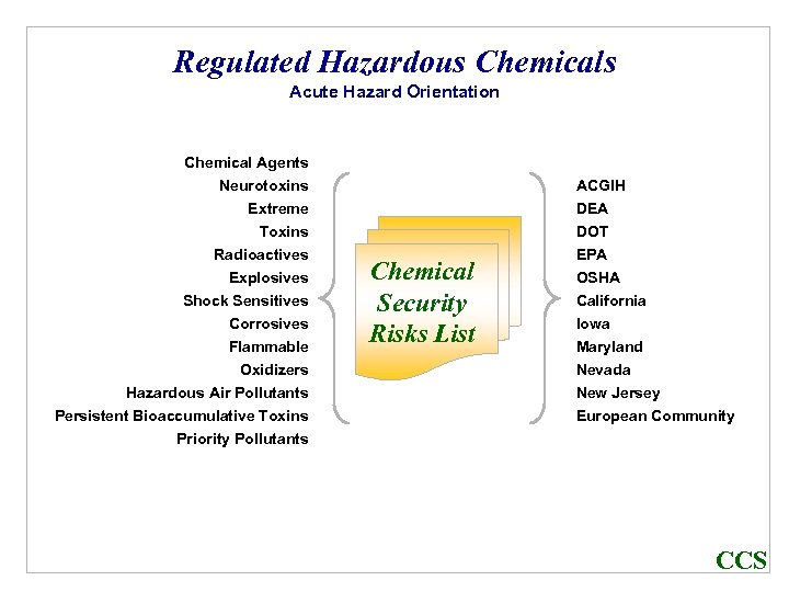 Regulated Hazardous Chemicals Acute Hazard Orientation Chemical Agents Neurotoxins Extreme Toxins Radioactives Explosives Shock