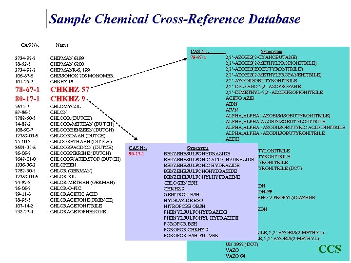 Sample Chemical Cross-Reference Database CAS No. Name 3734 -97 -2 78 -53 -5 3734