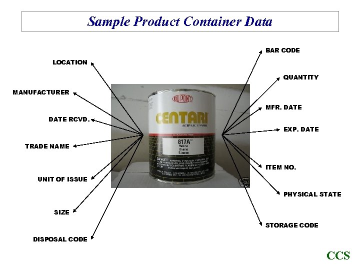 Sample Product Container Data BAR CODE LOCATION QUANTITY MANUFACTURER MFR. DATE RCVD. EXP. DATE