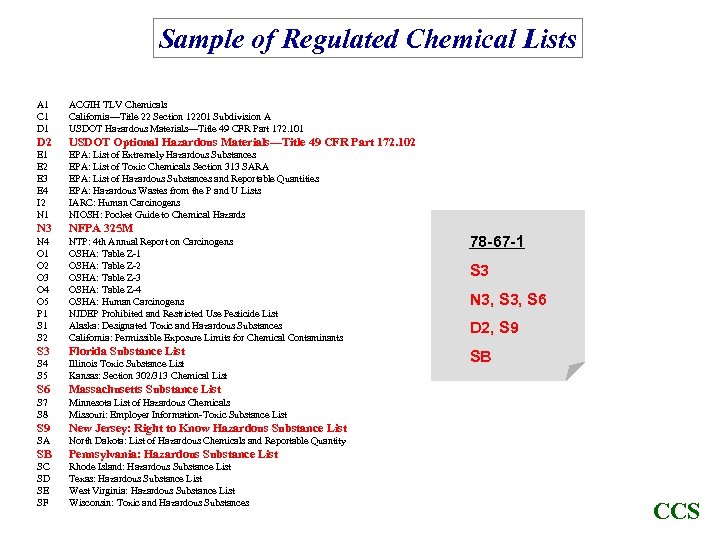 Sample of Regulated Chemical Lists A 1 C 1 D 1 ACGIH TLV Chemicals