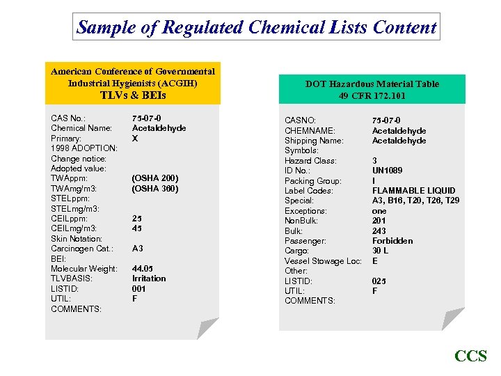 Sample of Regulated Chemical Lists Content American Conference of Governmental Industrial Hygienists (ACGIH) TLVs