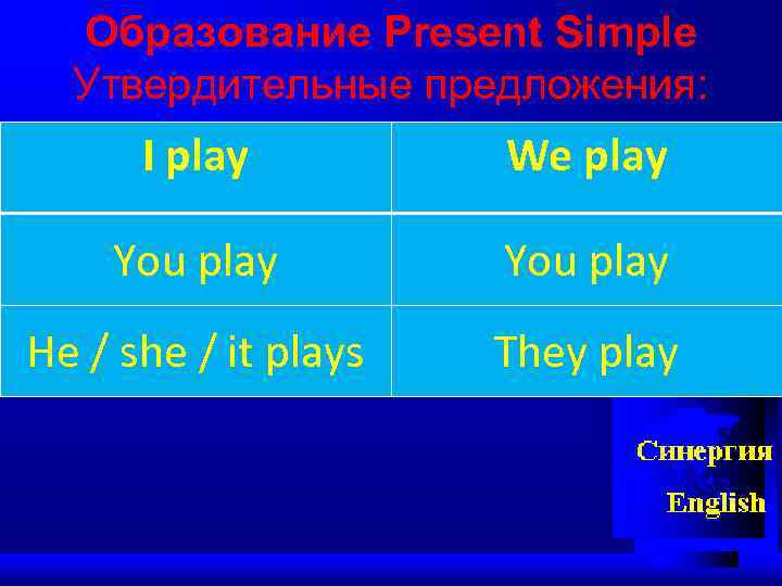 Образование Present Simple Утвердительные предложения: I play We play You play He / she
