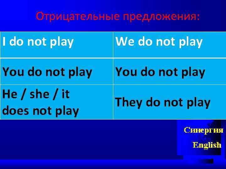 Отрицательные предложения: I do not play We do not play You do not play