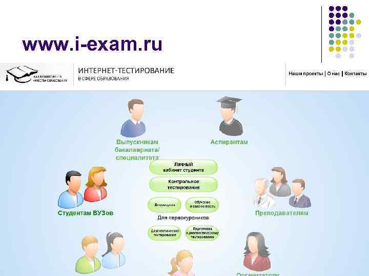 www. i-exam. ru 
