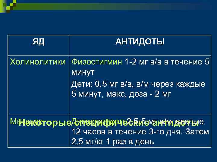 ЯД АНТИДОТЫ Холинолитики Физостигмин 1 -2 мг в/в в течение 5 минут Дети: 0,