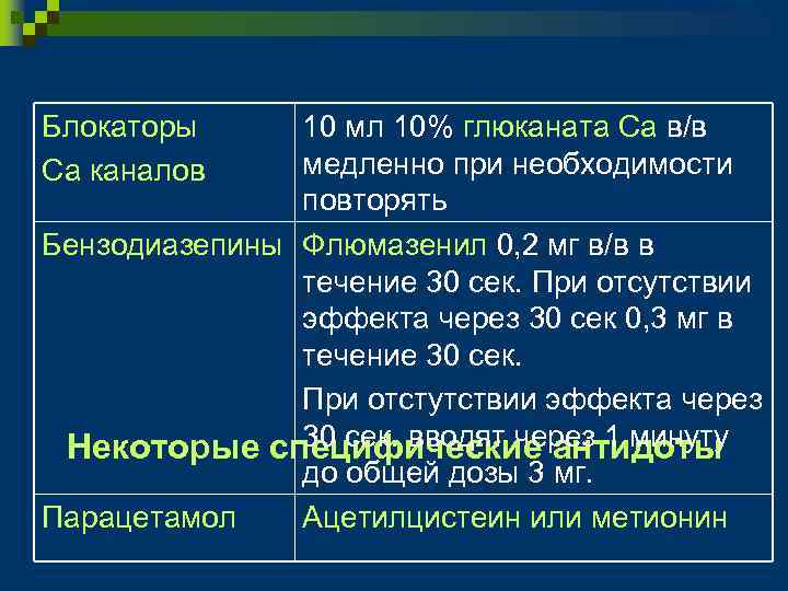 Блокаторы Са каналов 10 мл 10% глюканата Са в/в медленно при необходимости повторять Бензодиазепины