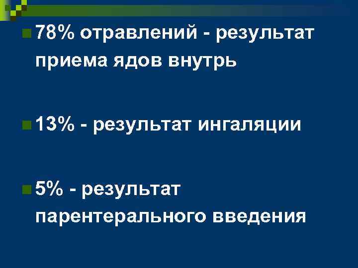 n 78% отравлений - результат приема ядов внутрь n 13% n 5% - результат