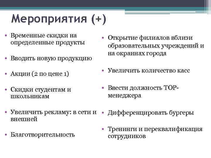 Мероприятия (+) • Временные скидки на определенные продукты • Вводить новую продукцию • Акции