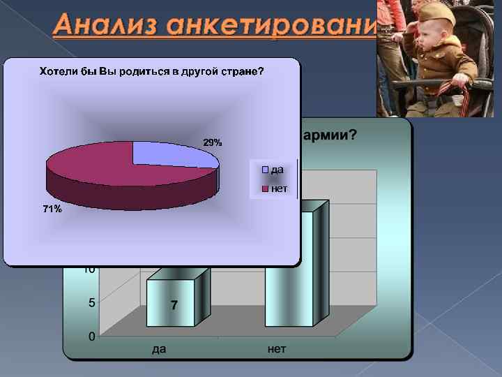 Анализ анкетирования 