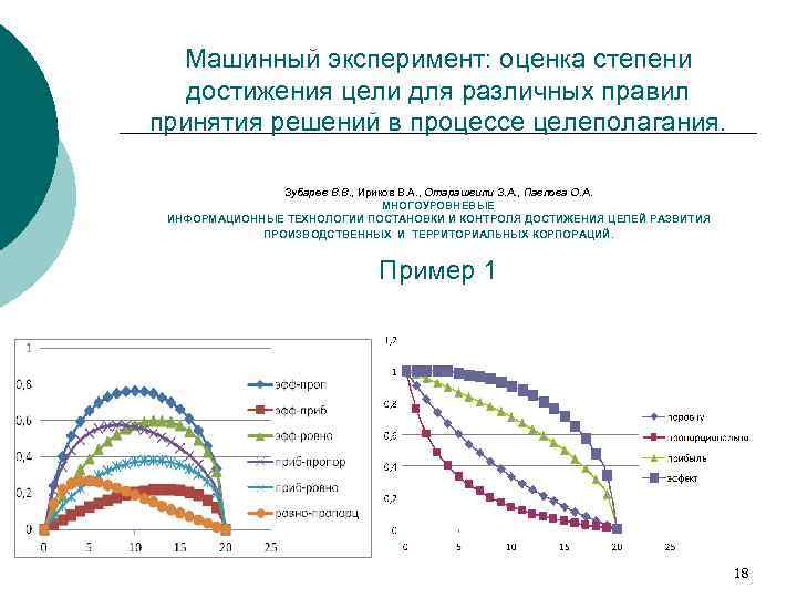 Машинный эксперимент: оценка степени достижения цели для различных правил принятия решений в процессе целеполагания.