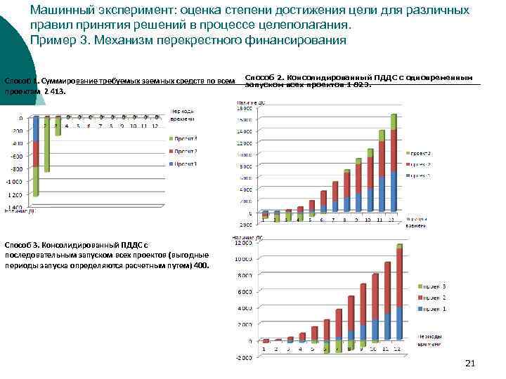 Машинный эксперимент: оценка степени достижения цели для различных правил принятия решений в процессе целеполагания.