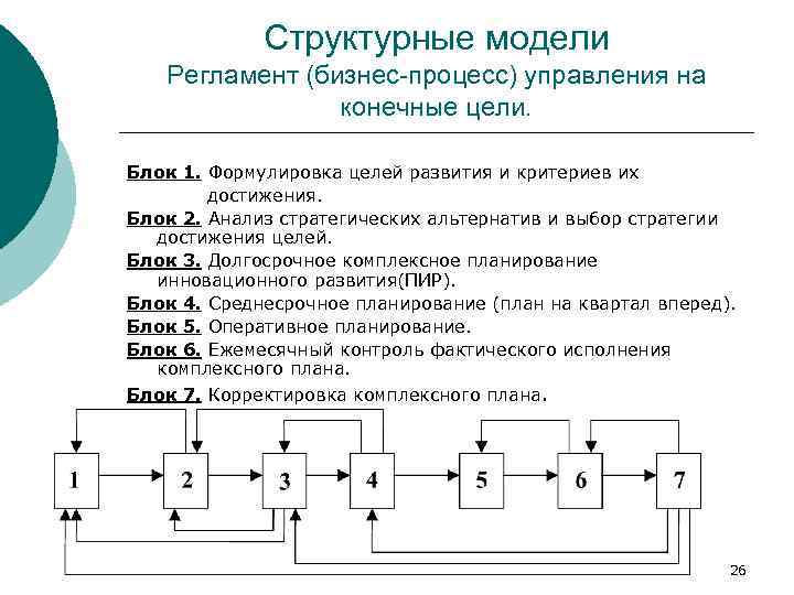 Структурные модели Регламент (бизнес-процесс) управления на конечные цели. Блок 1. Формулировка целей развития и